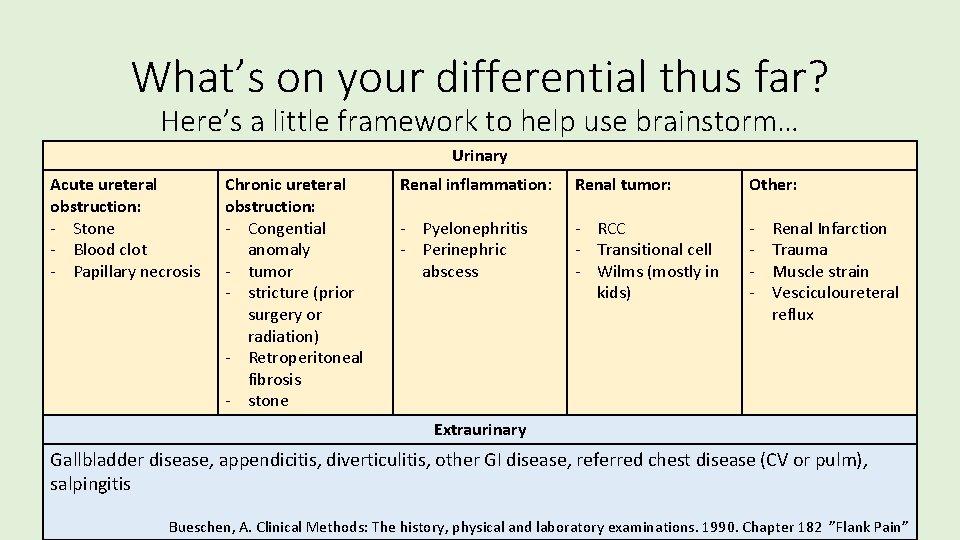 What’s on your differential thus far? Here’s a little framework to help use brainstorm…