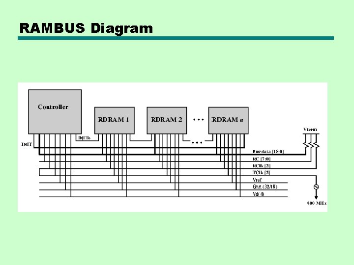 RAMBUS Diagram 
