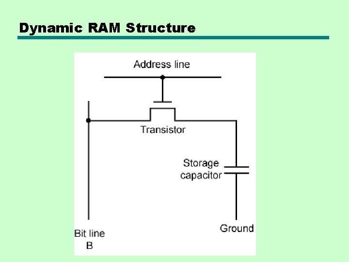 Dynamic RAM Structure 