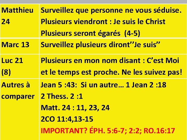 Matthieu Surveillez que personne ne vous séduise. 24 Plusieurs viendront : Je suis le