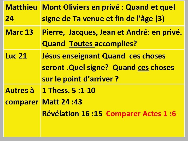 Matthieu Mont Oliviers en privé : Quand et quel 24 signe de Ta venue