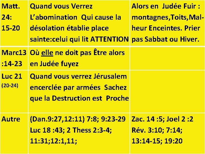 Matt. Quand vous Verrez 24: L’abomination Qui cause la 15 -20 désolation établie place