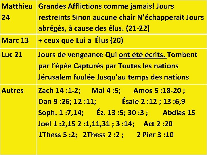 Matthieu Grandes Afflictions comme jamais! Jours 24 restreints Sinon aucune chair N’échapperait Jours abrégés,