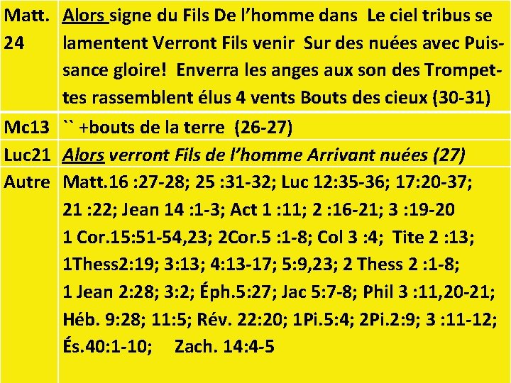 Matt. Alors signe du Fils De l’homme dans Le ciel tribus se 24 lamentent