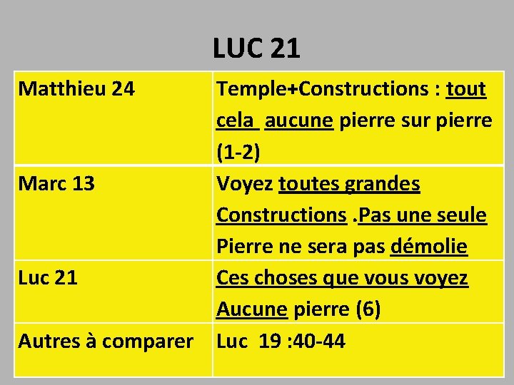 LUC 21 Matthieu 24 Temple+Constructions : tout cela aucune pierre sur pierre (1 -2)