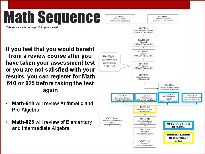 Math Sequence This sequence is on page 16 in your packet. If you feel