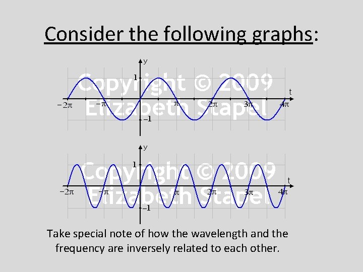 Consider the following graphs: Take special note of how the wavelength and the frequency