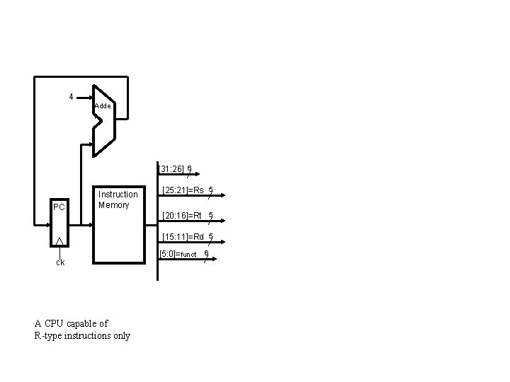 4 Adde r [31: 26] 6 PC Instruction Memory [25: 21]=Rs 5 [20: 16]=Rt