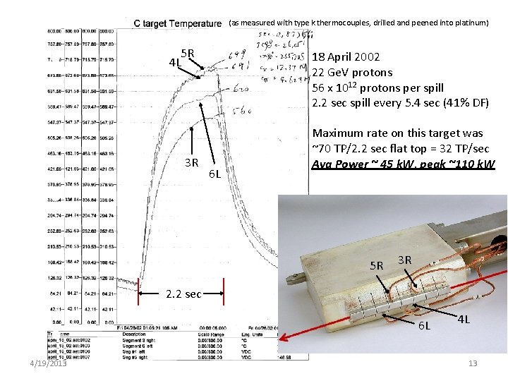 (as measured with type k thermocouples, drilled and peened into platinum) 5 R 4