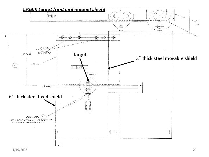 LESBIII target front end magnet shield target 3” thick steel movable shield 6” thick
