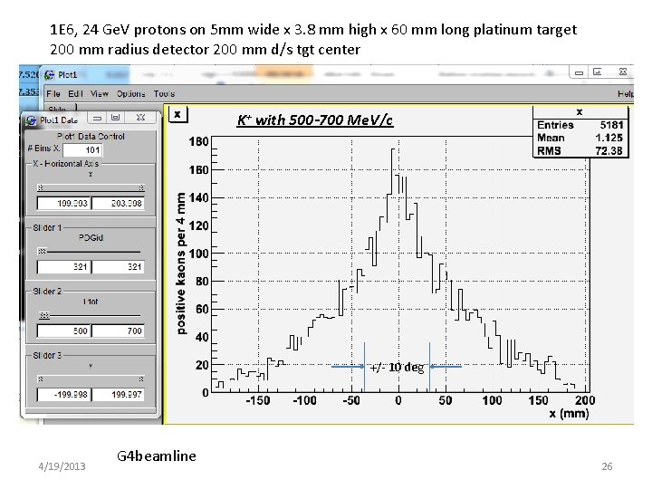 1 E 6, 24 Ge. V protons on 5 mm wide x 3. 8