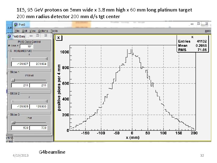 1 E 5, 95 Ge. V protons on 5 mm wide x 3. 8