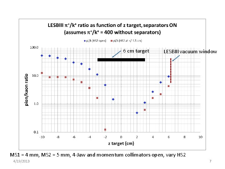 6 cm target LESBIII vacuum window MS 1 = 4 mm, MS 2 =