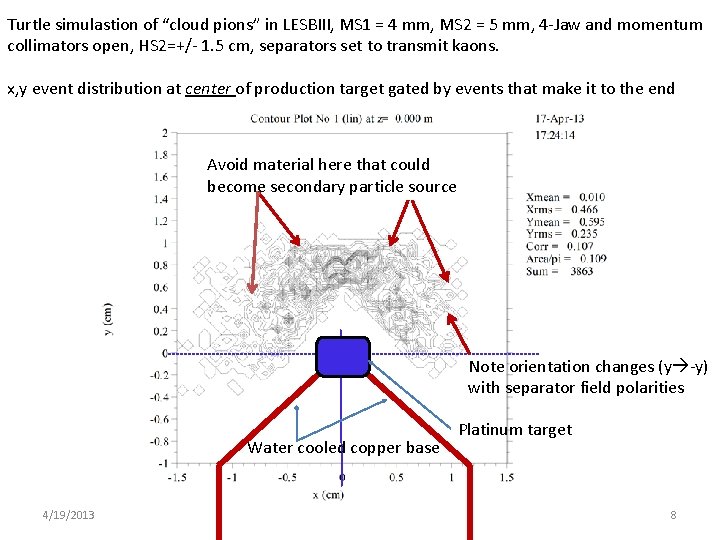 Turtle simulastion of “cloud pions” in LESBIII, MS 1 = 4 mm, MS 2