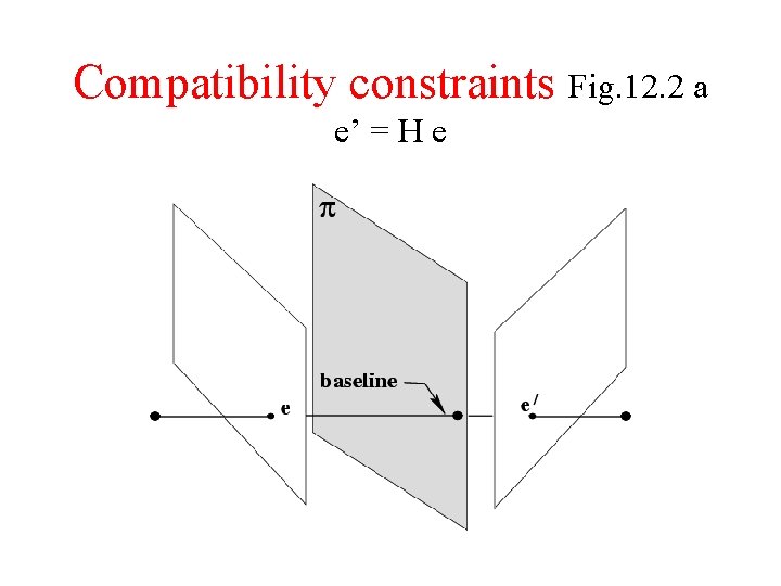 Compatibility constraints Fig. 12. 2 a e’ = H e 