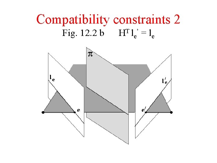 Compatibility constraints 2 Fig. 12. 2 b H T l e’ = l e