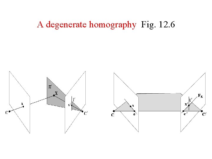 A degenerate homography Fig. 12. 6 