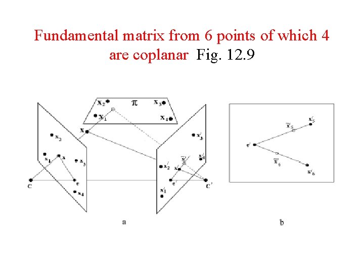 Fundamental matrix from 6 points of which 4 are coplanar Fig. 12. 9 