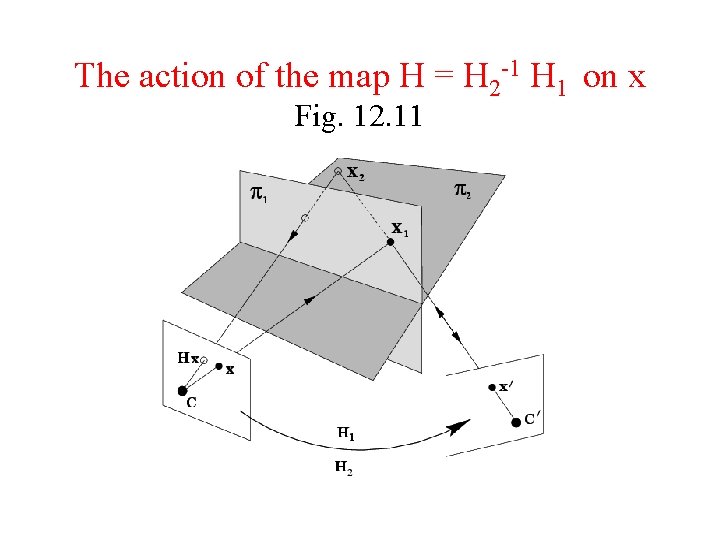 The action of the map H = H 2 -1 H 1 on x