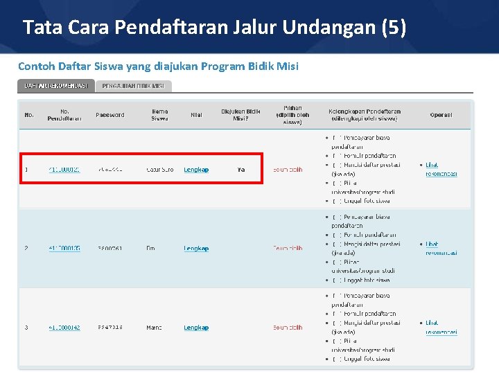 Tata Cara Pendaftaran Jalur Undangan (5) Contoh Daftar Siswa yang diajukan Program Bidik Misi