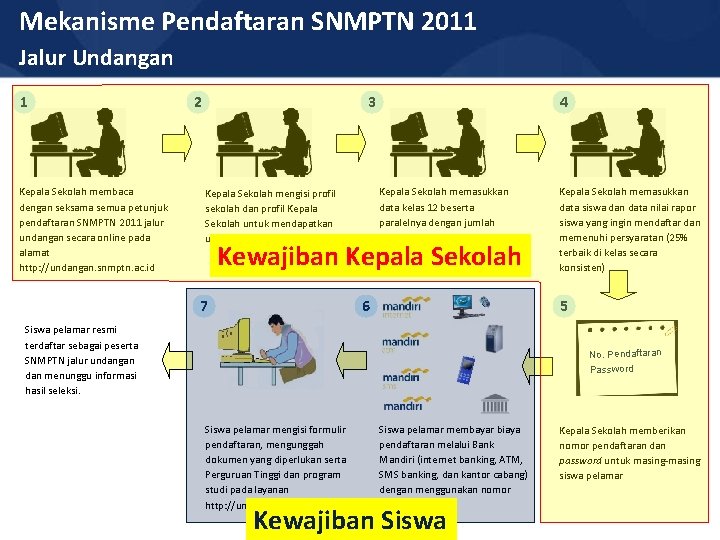 Mekanisme Pendaftaran SNMPTN 2011 Jalur Undangan 1 Kepala Sekolah membaca dengan seksama semua petunjuk