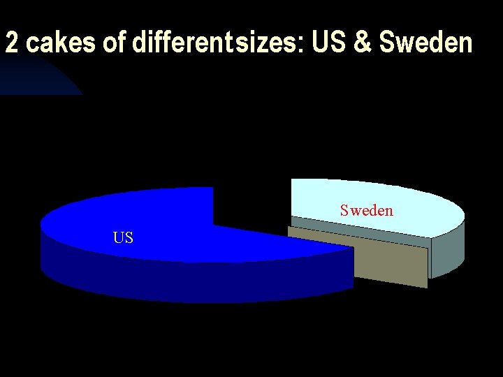 2 cakes of different sizes: US & Sweden US 