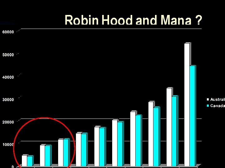 Robin Hood and Mana ? 