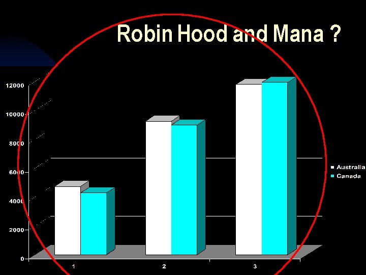 Robin Hood and Mana ? 