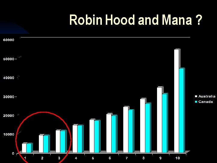 Robin Hood and Mana ? 