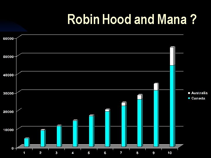 Robin Hood and Mana ? 