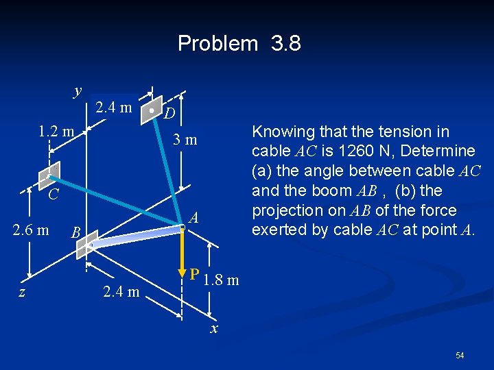 Problem 3. 8 y 2. 4 m 1. 2 m D Knowing that the