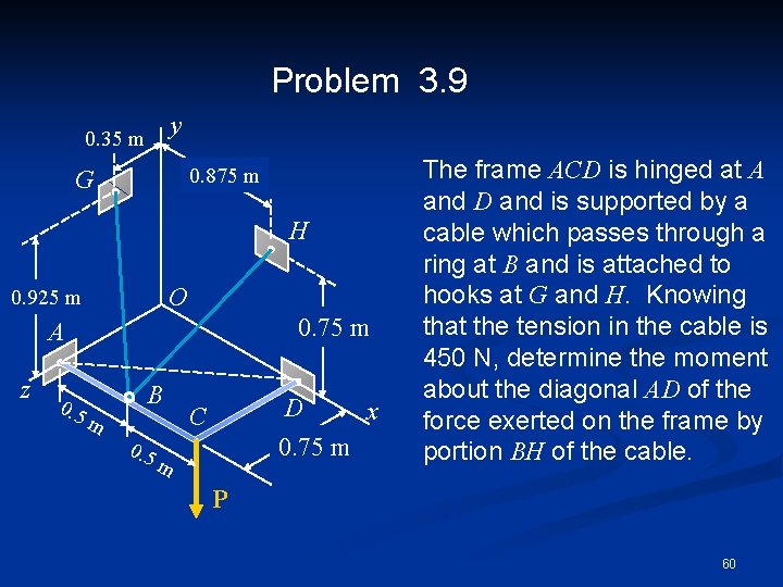 Problem 3. 9 y 0. 35 m 0. 875 m G H O 0.