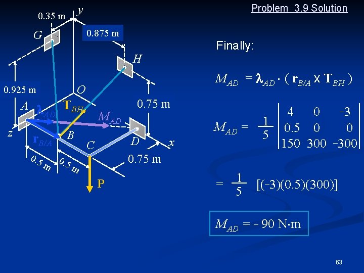 Problem 3. 9 Solution y 0. 35 m 0. 875 m G Finally: H