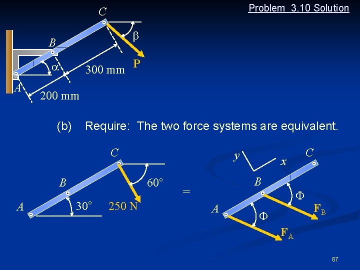 Problem 3. 10 Solution C b B 300 mm P a A 200 mm