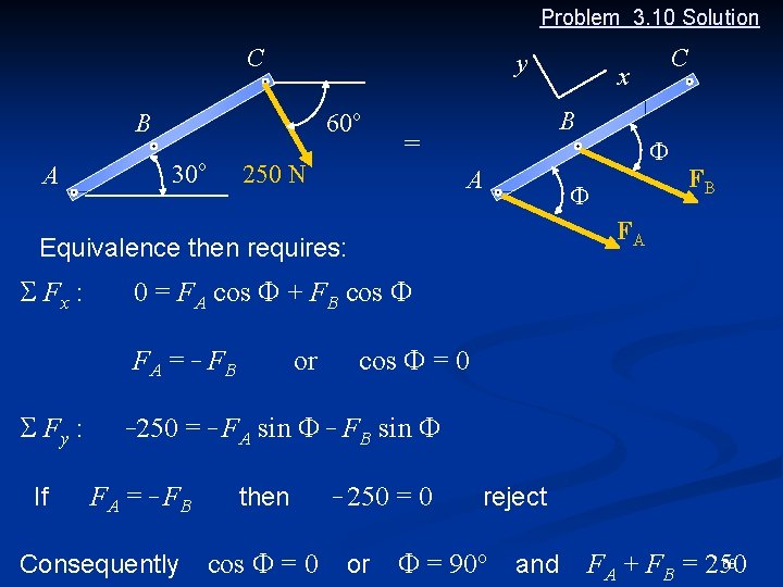 Problem 3. 10 Solution C y 60 o B o 30 A 250 N