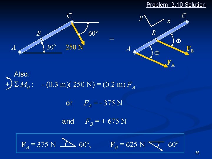 Problem 3. 10 Solution C y 60 o B o 30 A 250 N