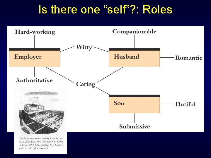 Is there one “self”? : Roles 