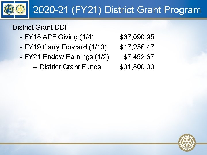 2020 -21 (FY 21) District Grant Program District Grant DDF - FY 18 APF