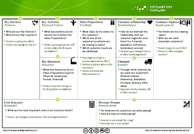  • Who are our Key Partners? • Who are our Key Suppliers? •