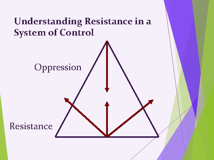 Understanding Resistance in a System of Control Oppression Resistance 