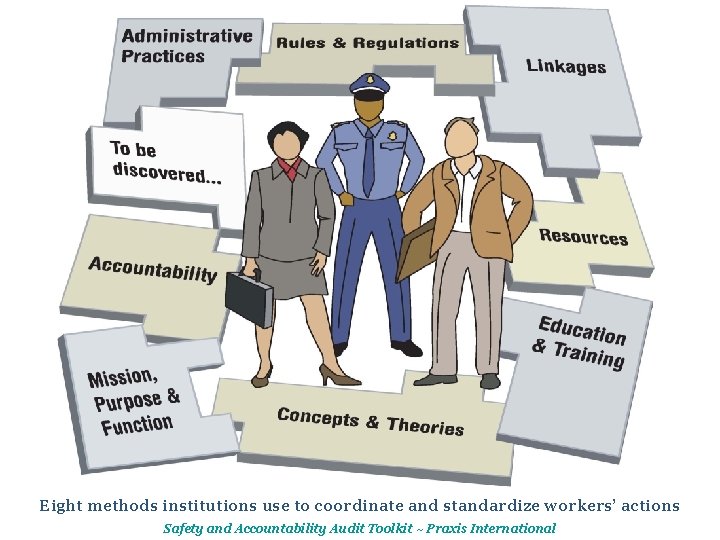 Eight methods institutions use to coordinate and standardize workers’ actions Safety and Accountability Audit