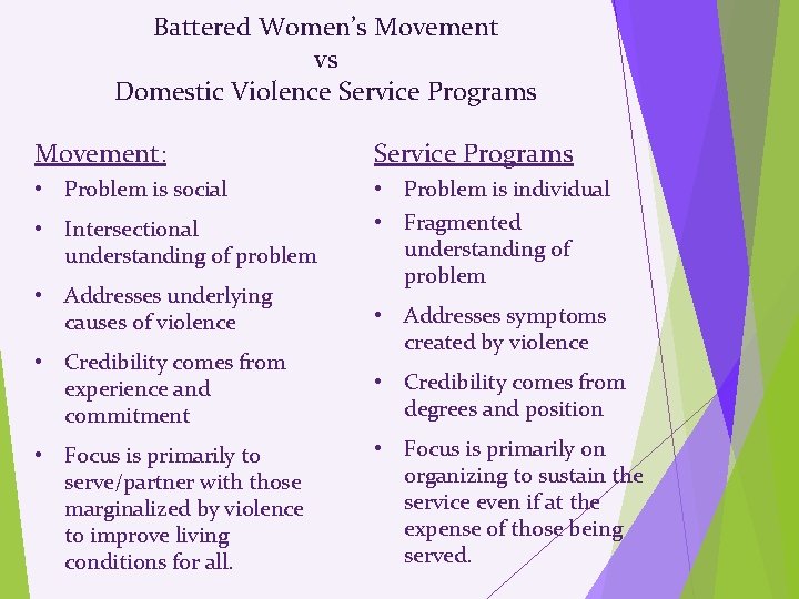 Battered Women’s Movement vs Domestic Violence Service Programs Movement: Service Programs • Problem is