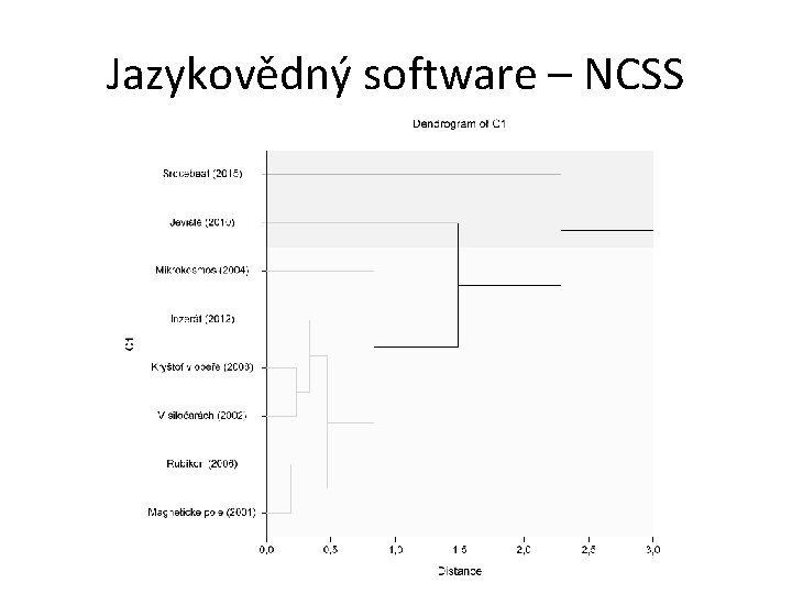 Jazykovědný software – NCSS 