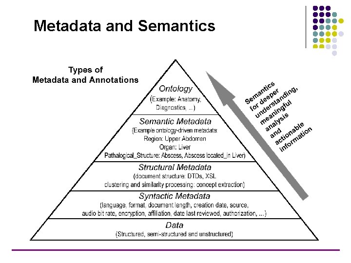 Semantic Web Metadata Example Semantic Web Past Now Future Ying Ding SLIS
