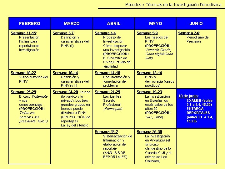 Métodos y Técnicas de la Investigación Periodística FEBRERO MARZO ABRIL MAYO JUNIO Semana 11