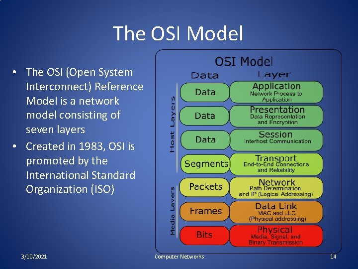The OSI Model • The OSI (Open System Interconnect) Reference Model is a network