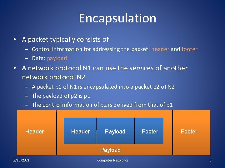Encapsulation • A packet typically consists of – Control information for addressing the packet: