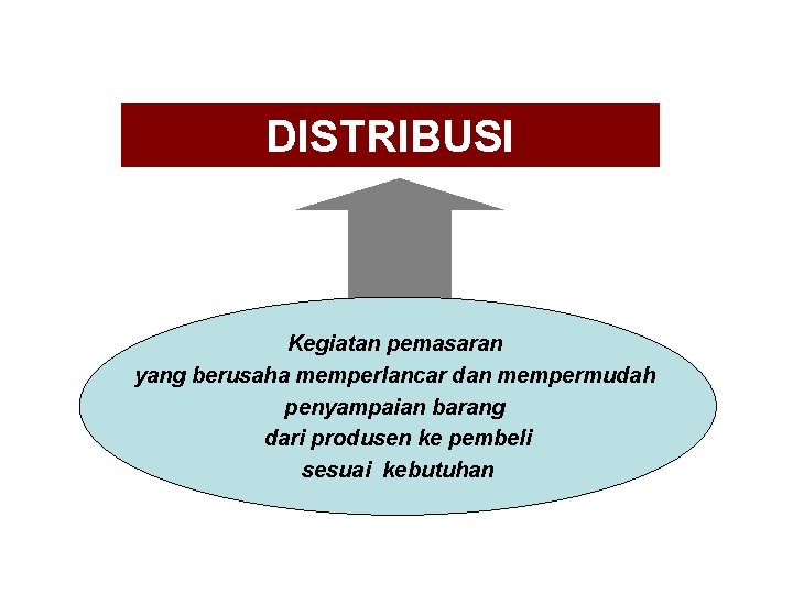 DISTRIBUSI Kegiatan pemasaran yang berusaha memperlancar dan mempermudah penyampaian barang dari produsen ke pembeli