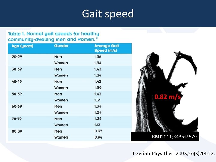 Gait speed 0. 82 m/s BMJ 2011; 343: d 7679 J Geriatr Phys Ther. Gait speed 0. 82 m/s BMJ 2011; 343: d 7679 J Geriatr Phys Ther.