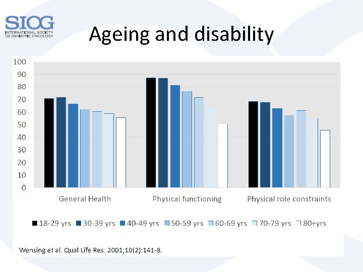 Ageing and disability Ageing and disability